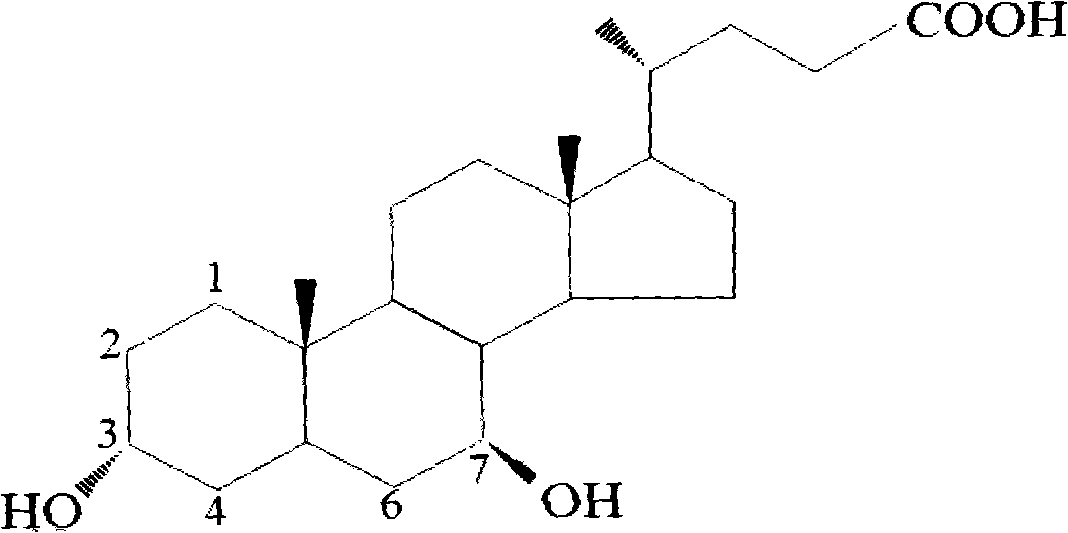 Preparation method of ursodesoxycholic acid
