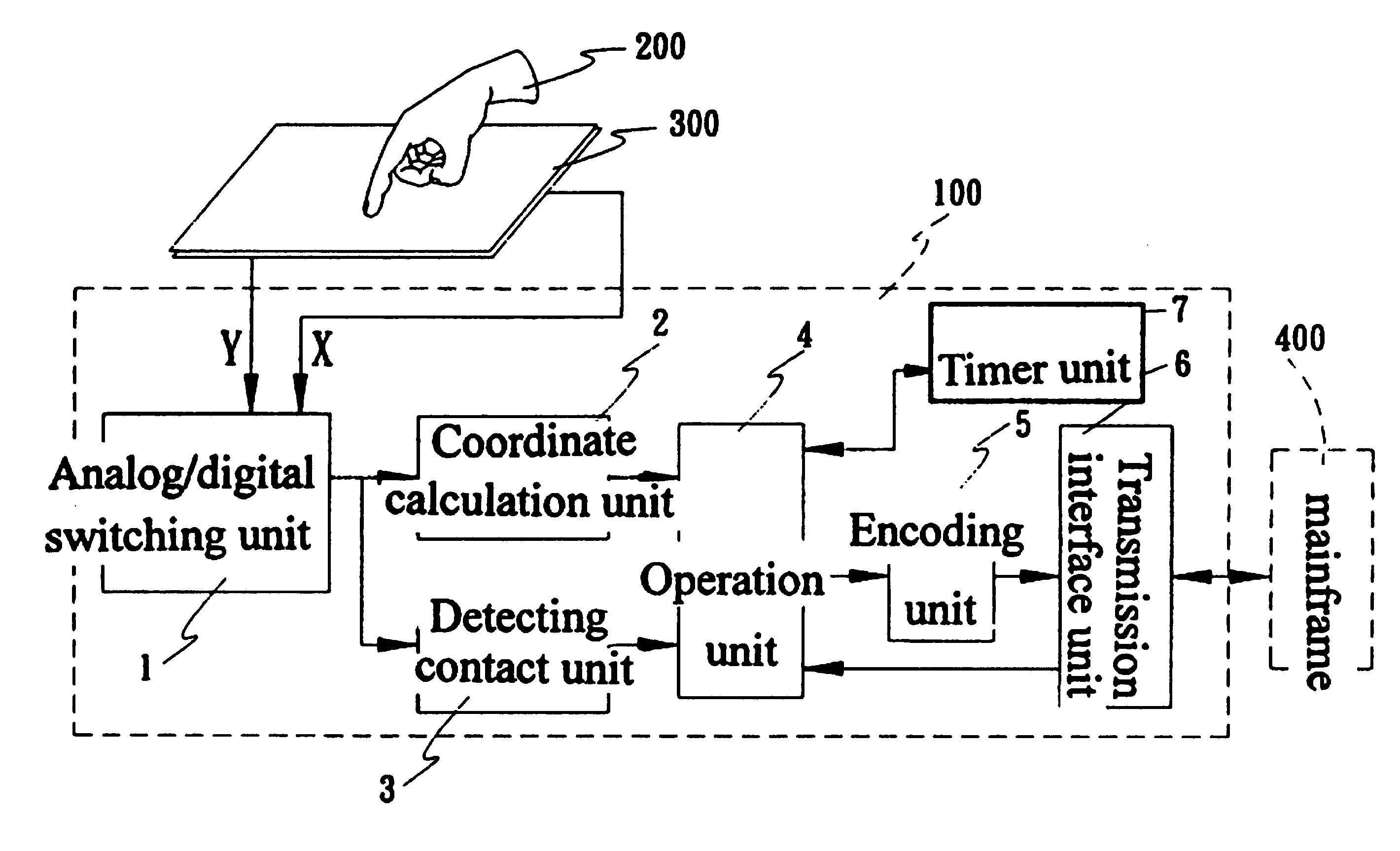 Method for identifying a movement of single tap on a touch device