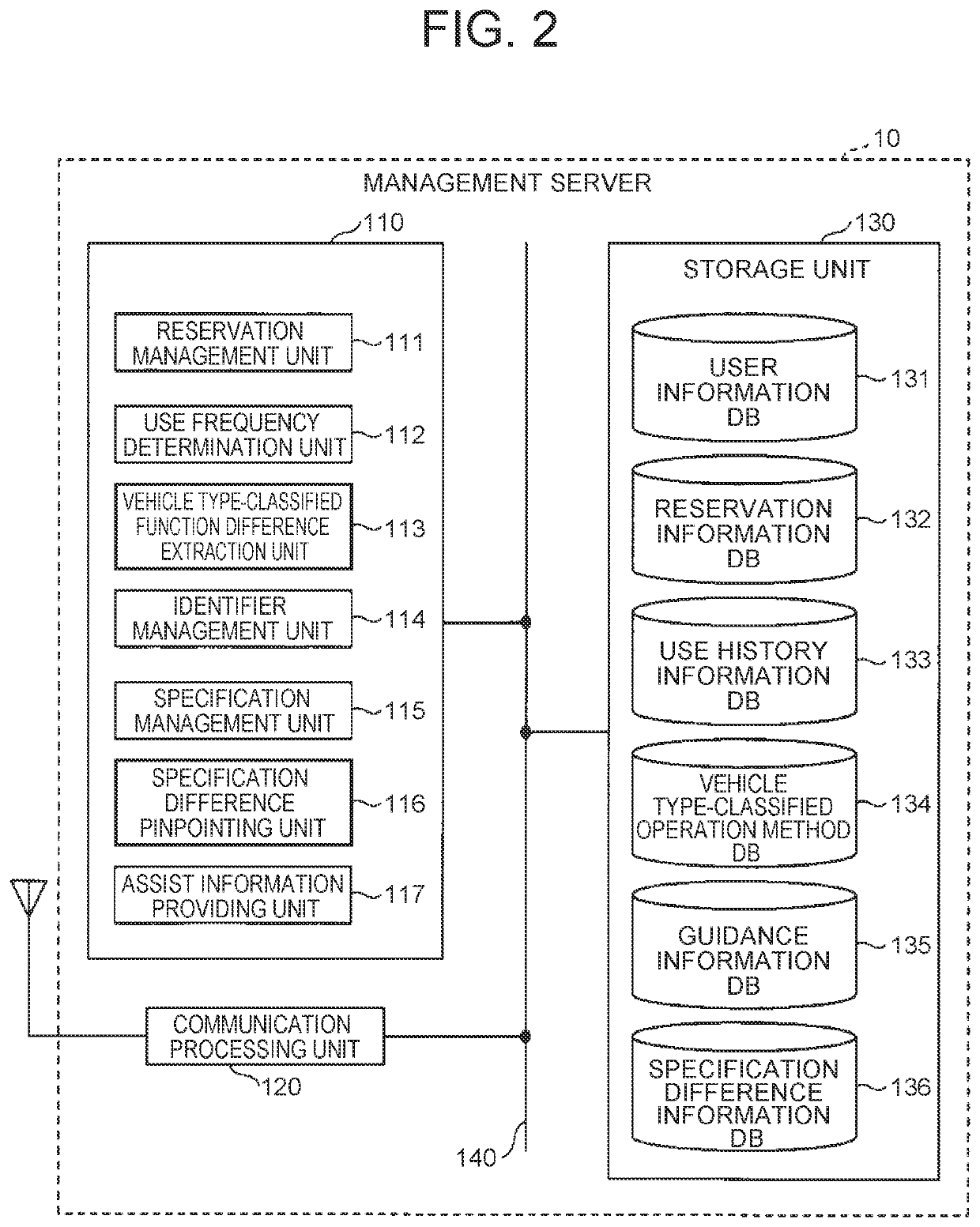 Information processing system and information processing program