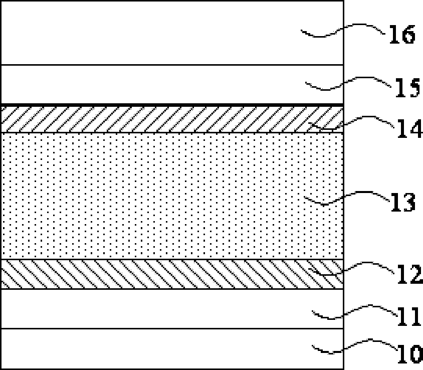 Film solar battery based on crystalline silicon and formation method thereof