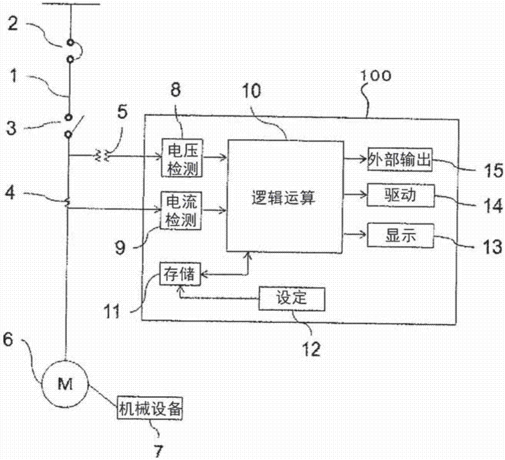 Electric motor diagnosis device