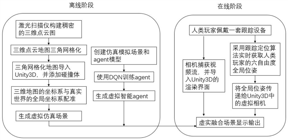 DQN-based agent confrontation behavior implementation method under augmented reality condition
