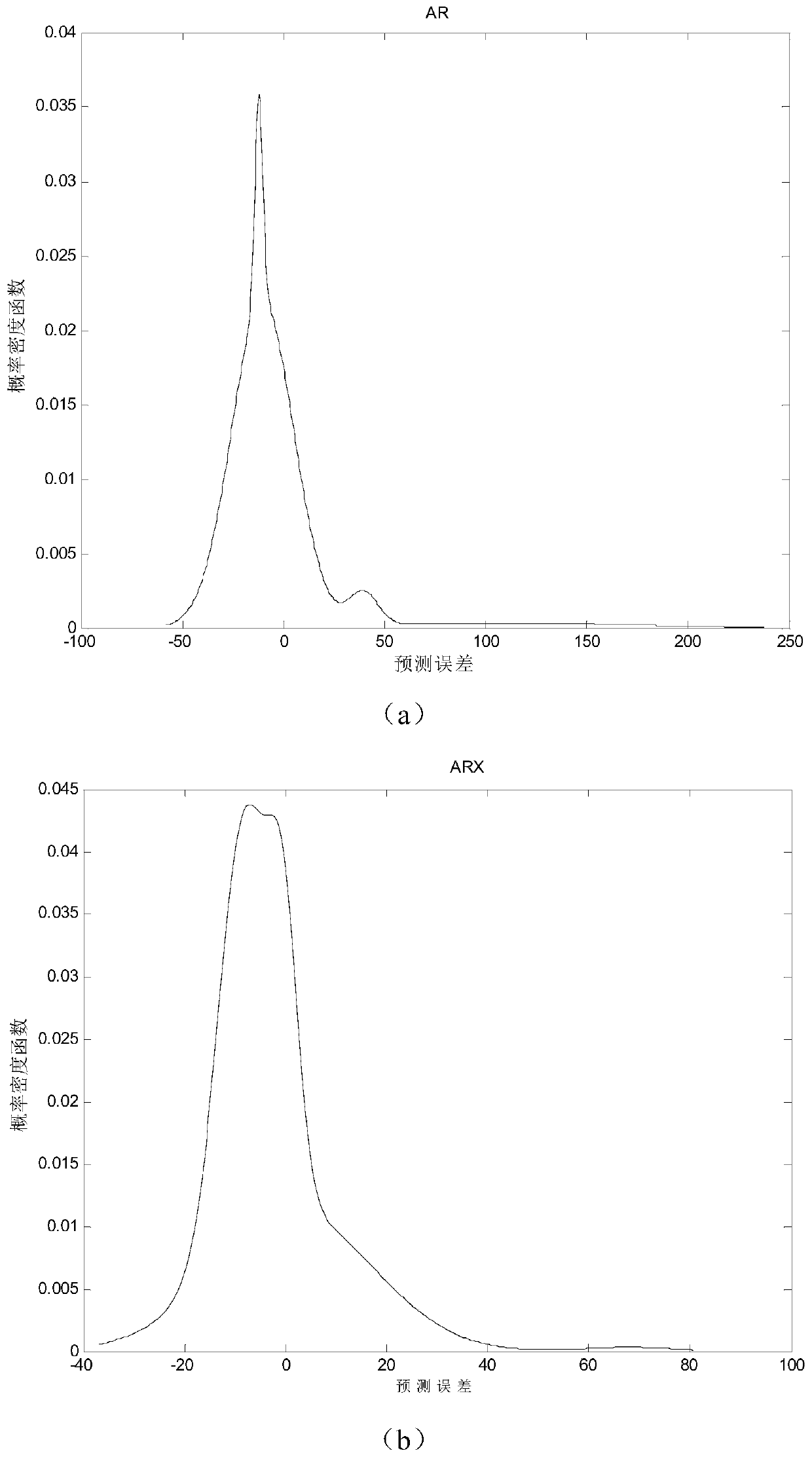 A continuous blood glucose monitoring device including an abnormal blood glucose probability alarm