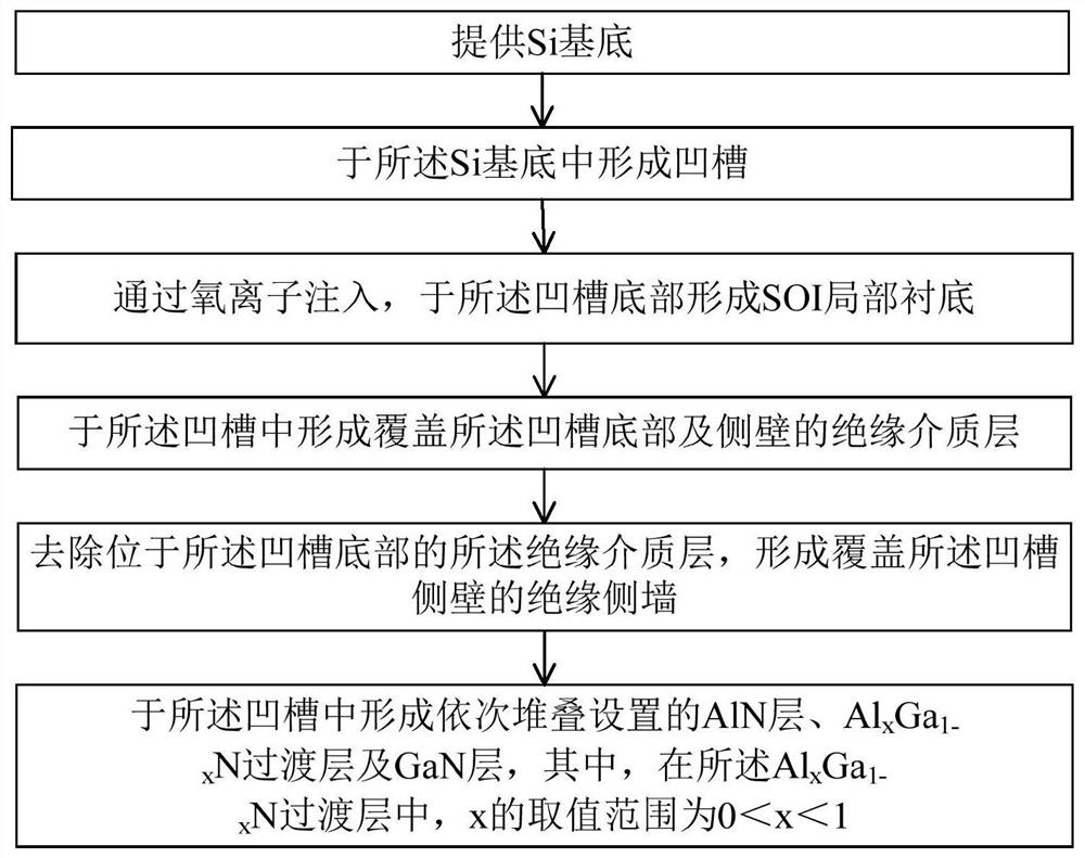 Gan-si heteroepitaxial structure and preparation method