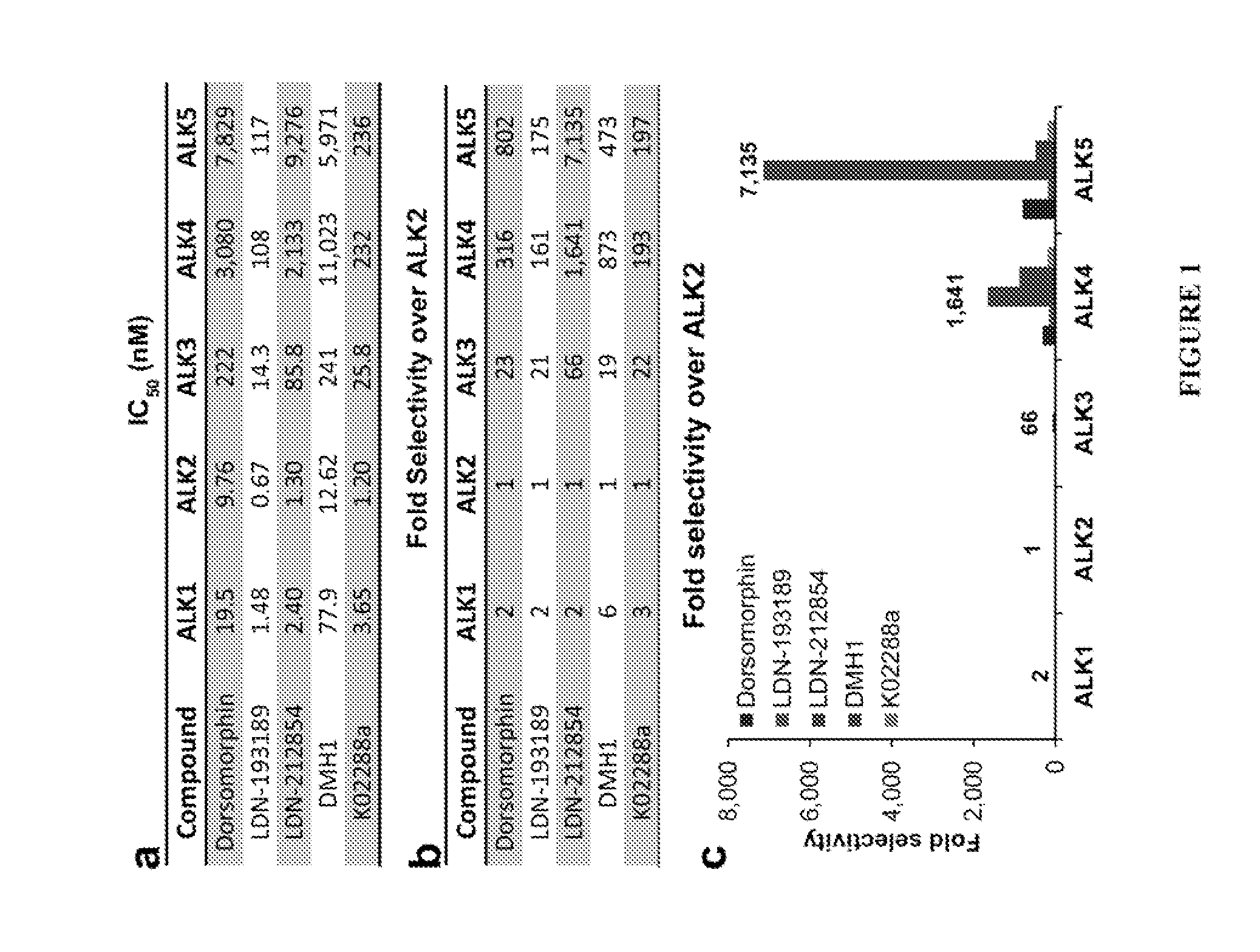 Bmp inhibitors and methods of use thereof