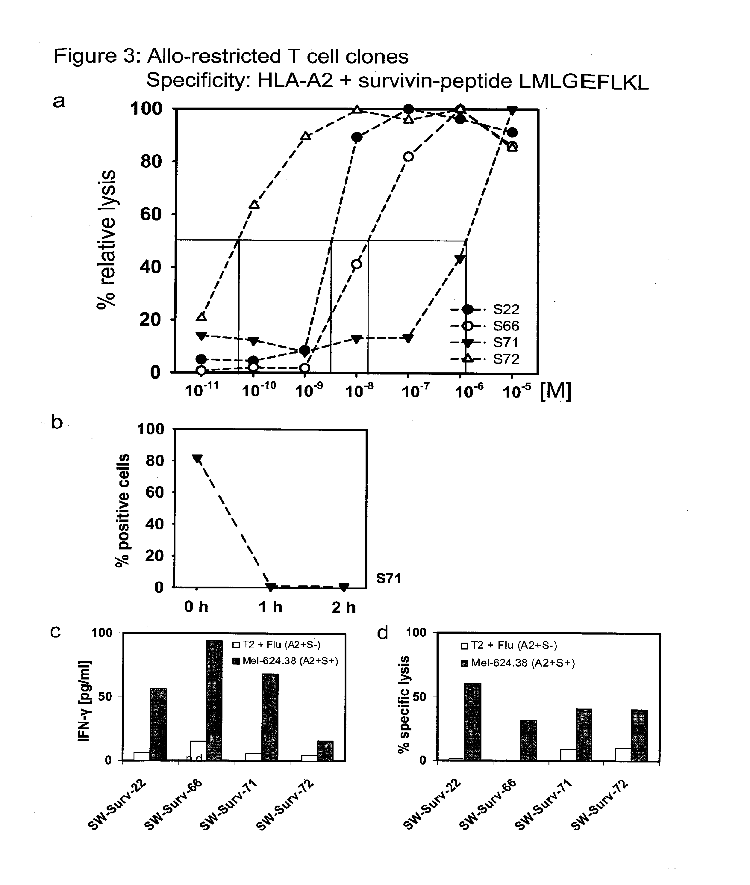 Repertoire of allo-restricted peptide-specific t cell receptor sequences and use thereof