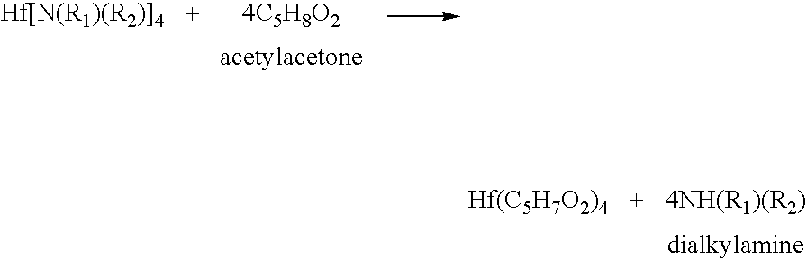 Processes for producing hafnium complexes