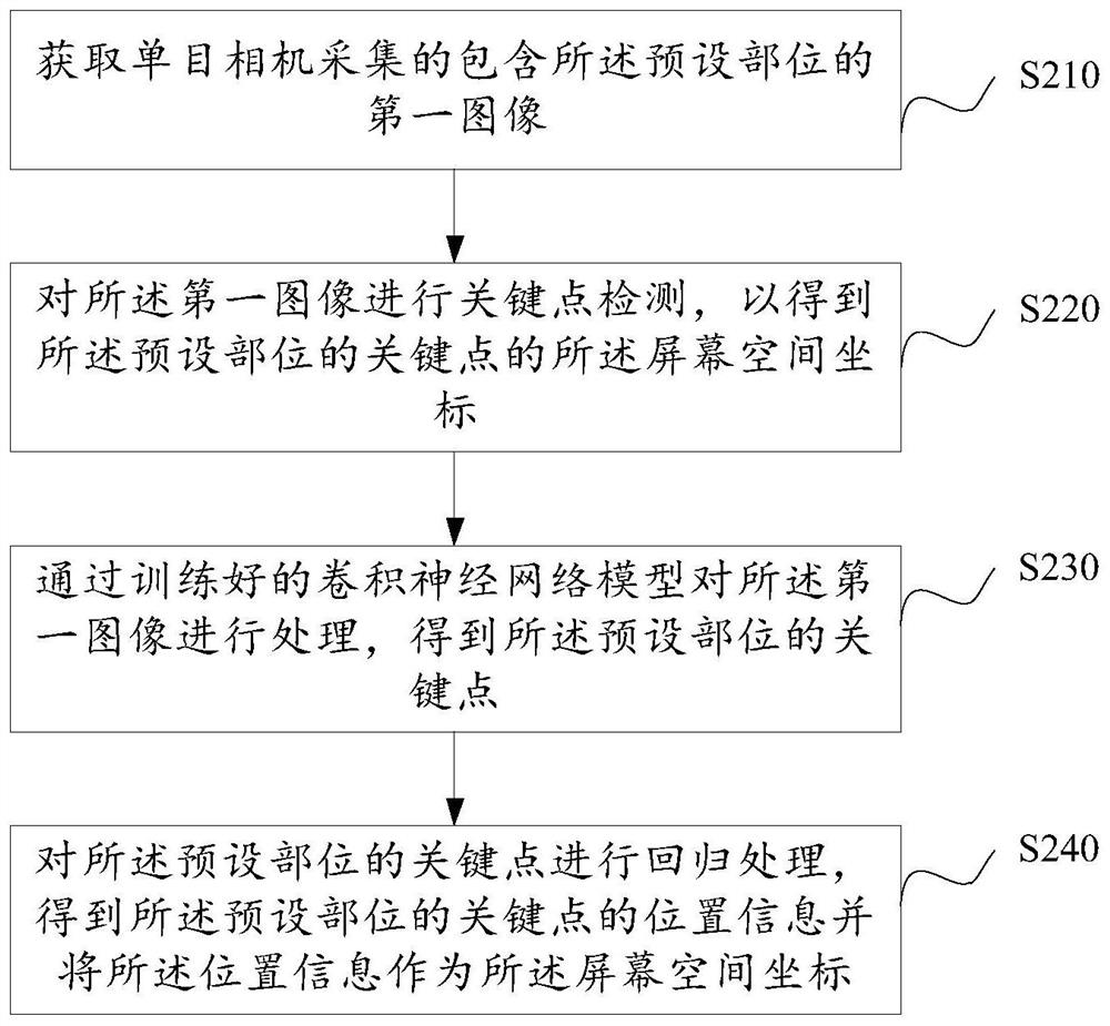 Interactive control method, device, electronic device and storage medium