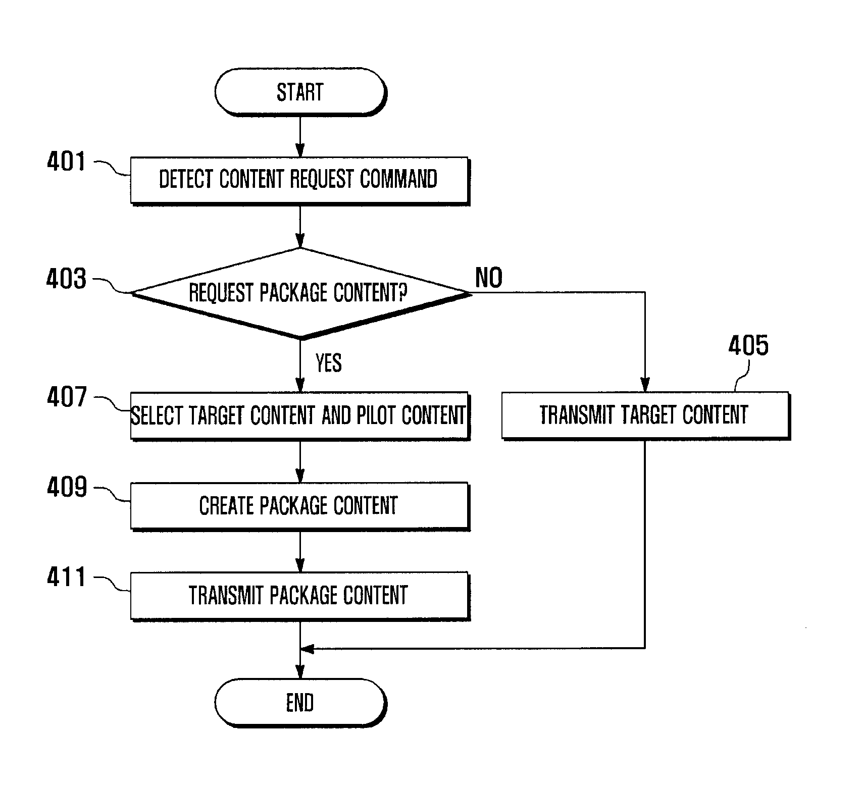 System and method for configuring content object