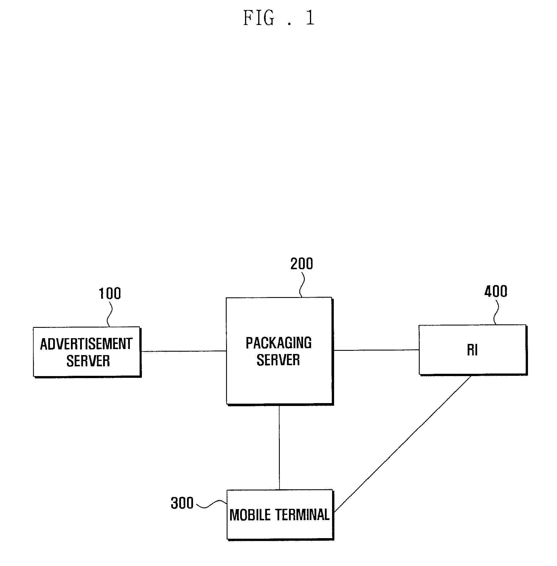System and method for configuring content object