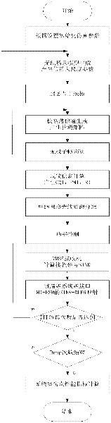 Performance evaluation system aiming at Relay technology in LTE-A (Long Term Evolution-Advanced) system