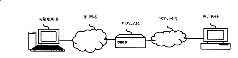 Method and device for extending functionality and performance of network access device