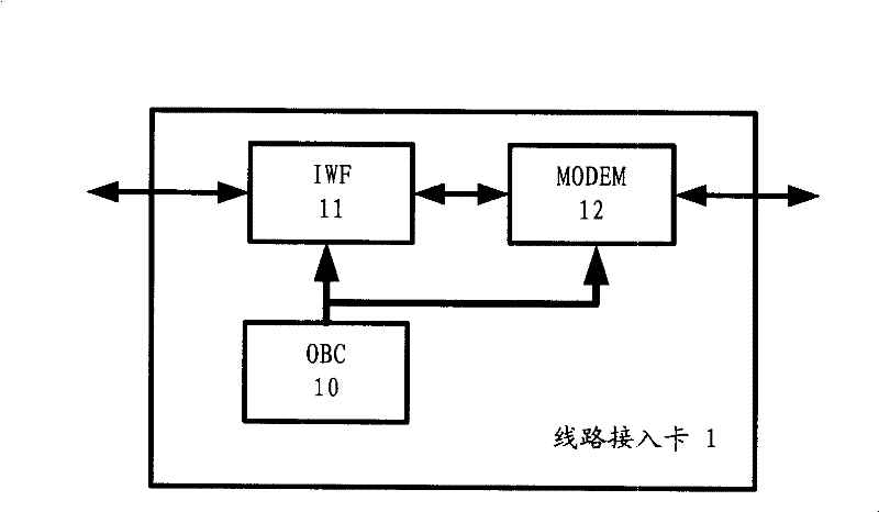 Method and device for extending functionality and performance of network access device
