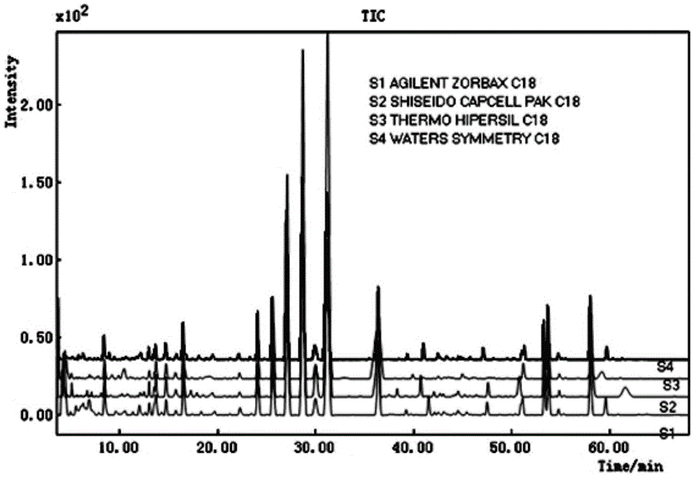 Construction of shared pattern of fingerprints of Epimedium broken wall decoction pieces and its quality detection method