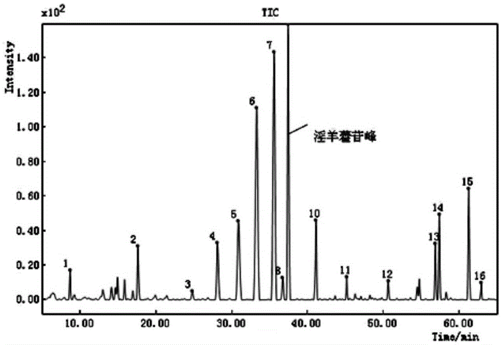 Construction of shared pattern of fingerprints of Epimedium broken wall decoction pieces and its quality detection method