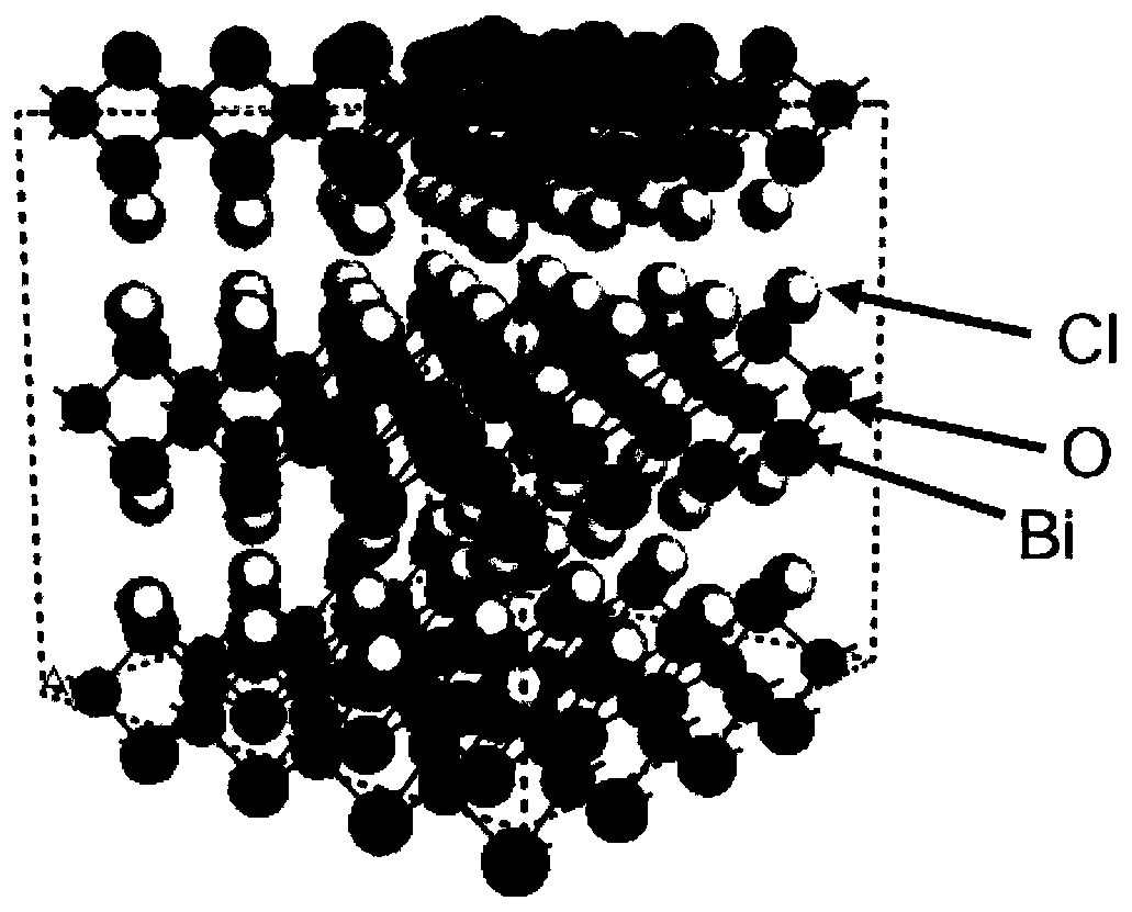 Preparation method and application of visible light responsive yttrium-doped bismuth oxychloride catalyst