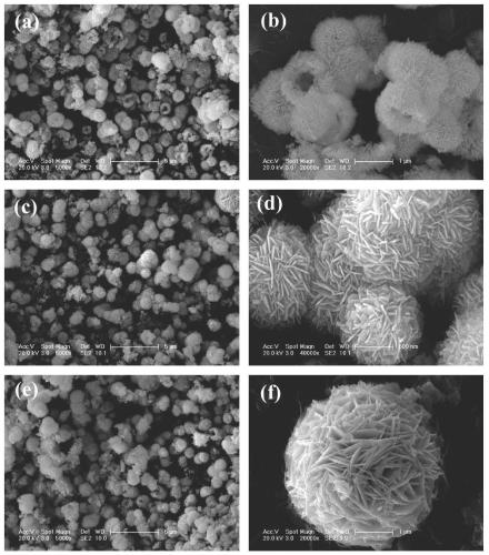 Preparation method and application of visible light responsive yttrium-doped bismuth oxychloride catalyst