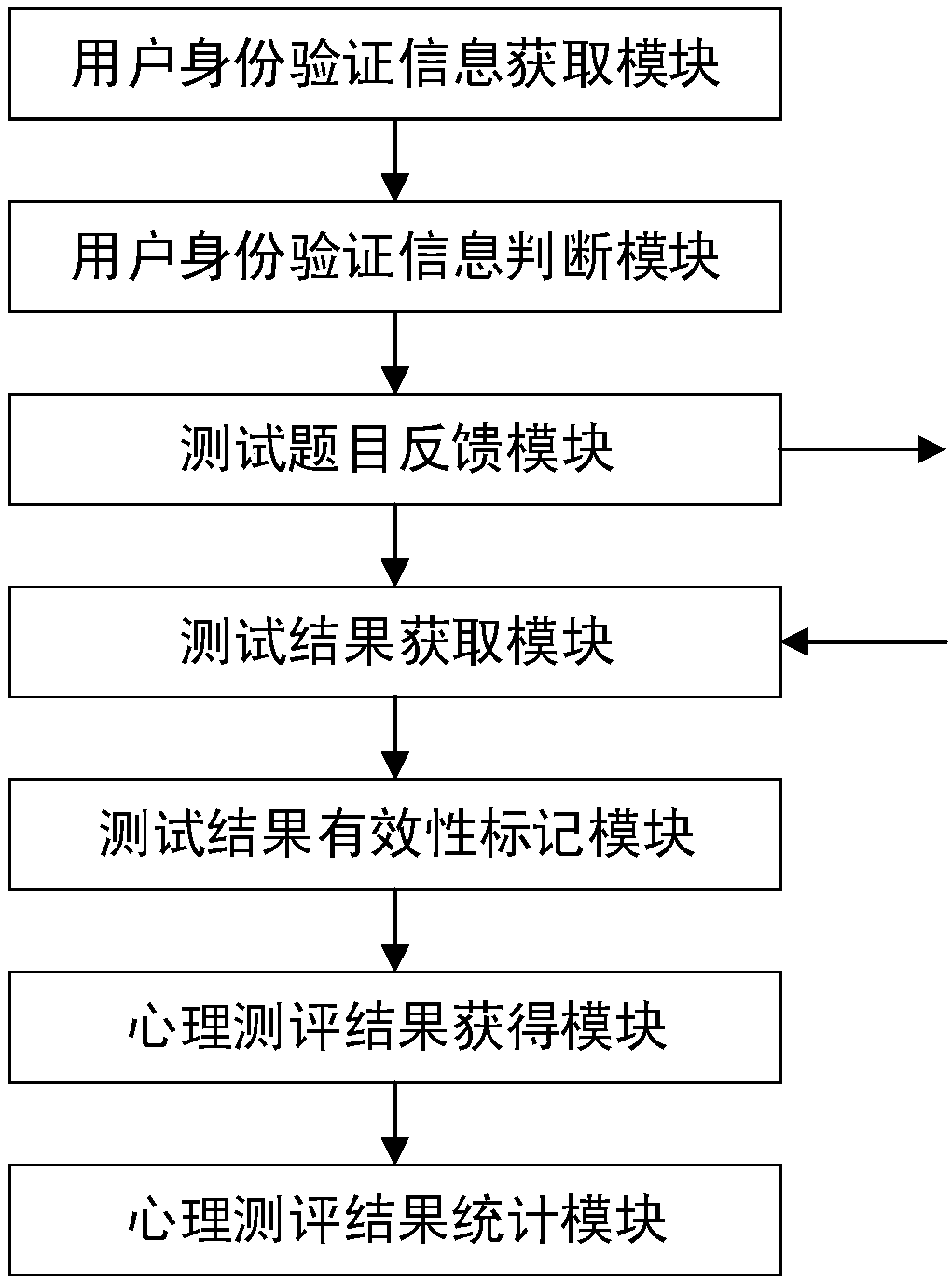 Group psychological assessment method, apparatus and system