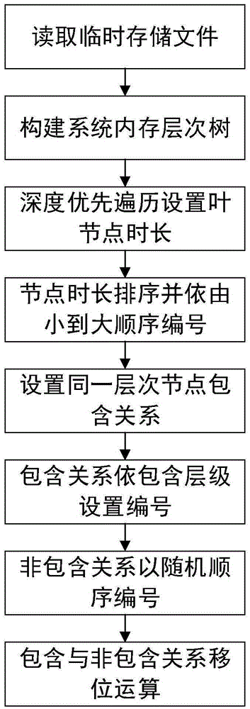 Subject knowledge expression and description method