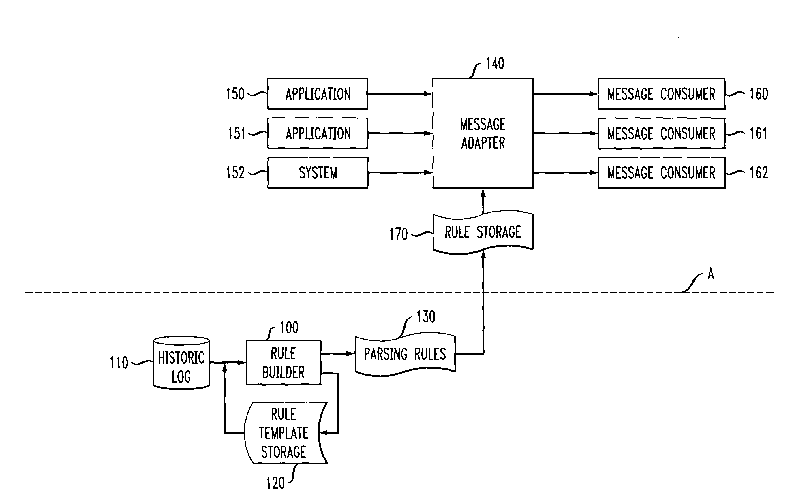 Methods and apparatus for creation of parsing rules
