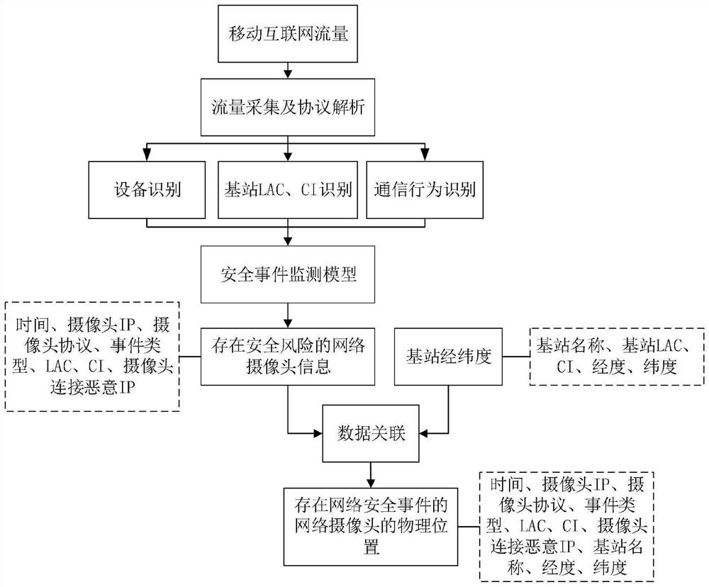 Network camera monitoring method, device, equipment and medium