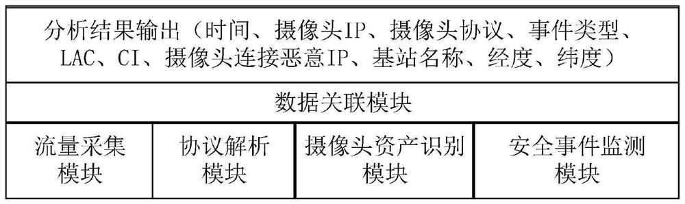 Network camera monitoring method, device, equipment and medium