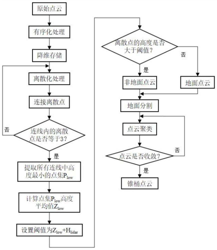 Unmanned formula car multi-sensor fusion sensing decision and tracking control method