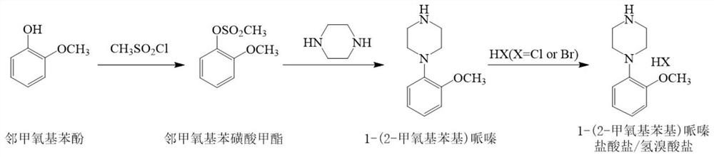 Preparation method of urapidil intermediate 1-(2-methoxyphenyl) piperazine and salt thereof