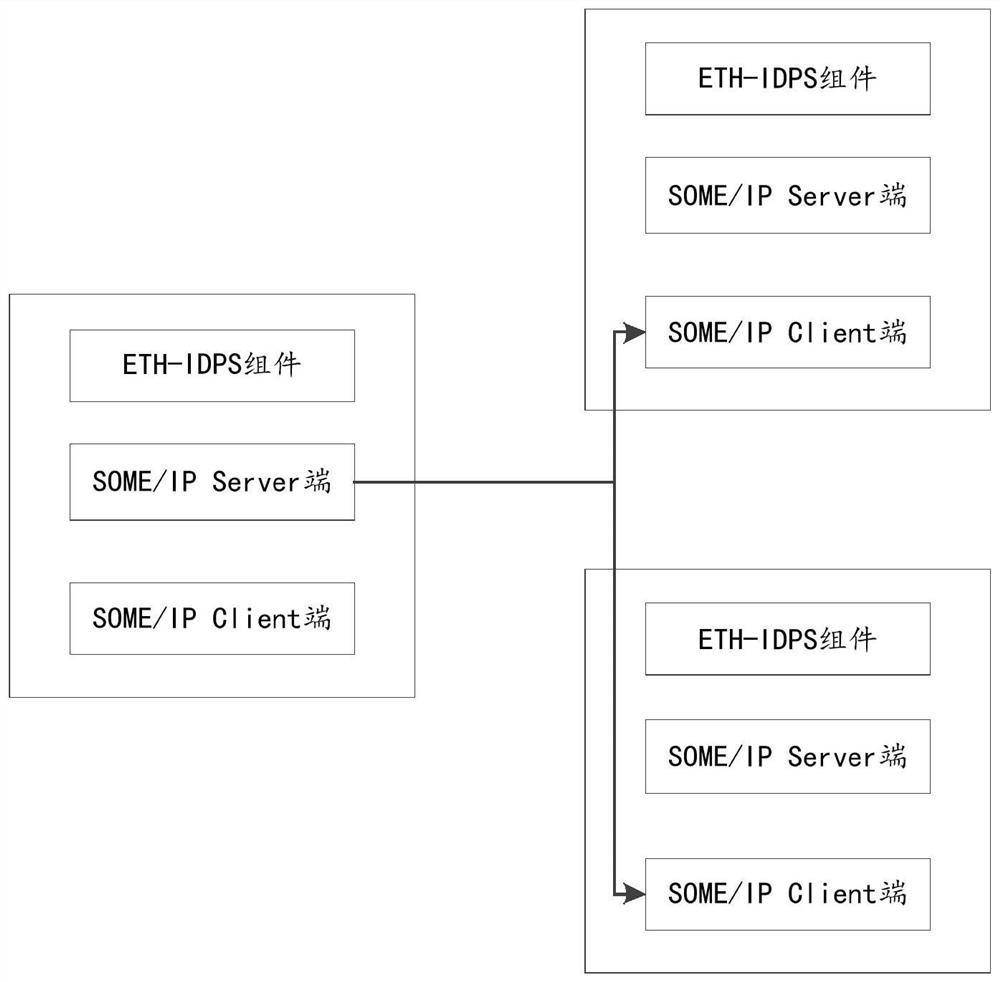 Vehicle-mounted network IDPS joint defense linkage system