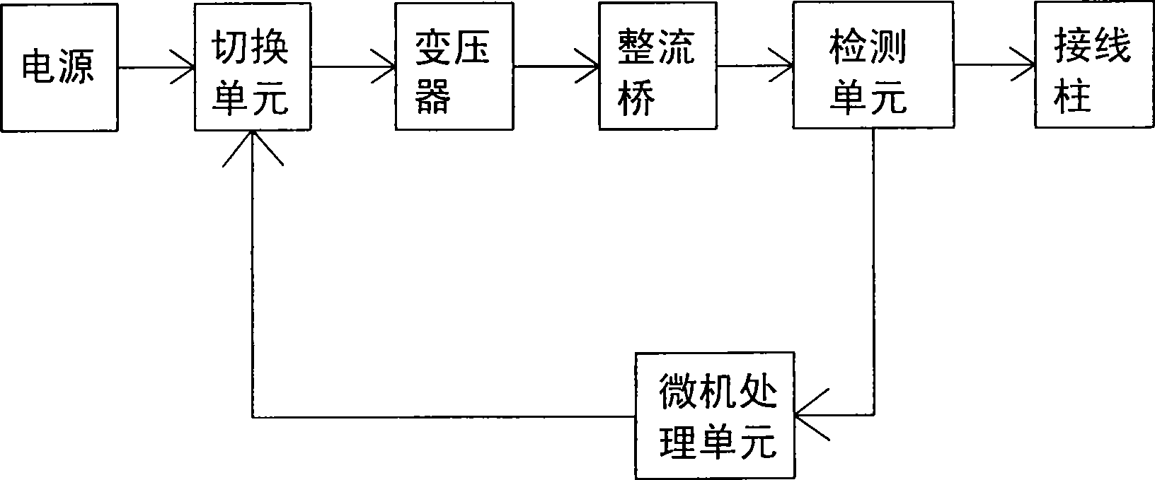 Automatic charger of traction accumulator