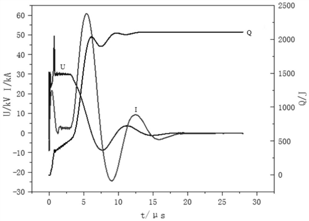 Test observation method for electric explosion and energetic material synergistic explosion effect