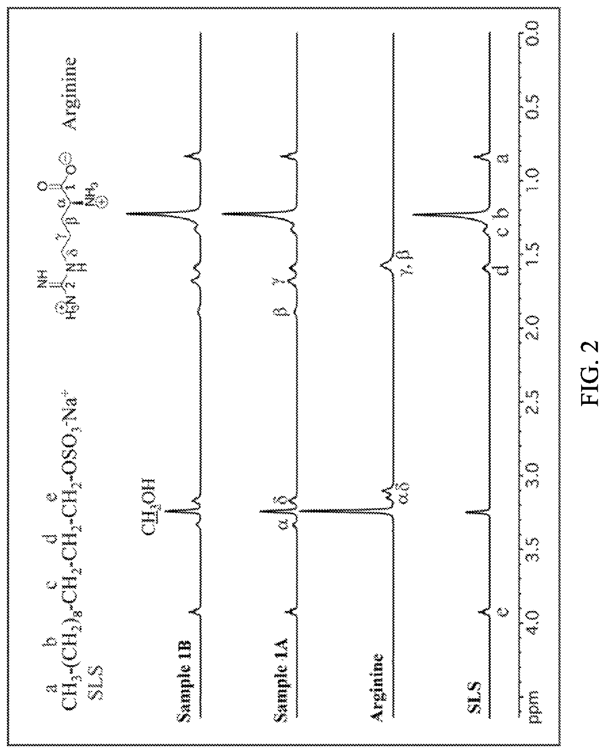 Zinc—amino acid—lauryl sulfate complex with antimicrobial activity