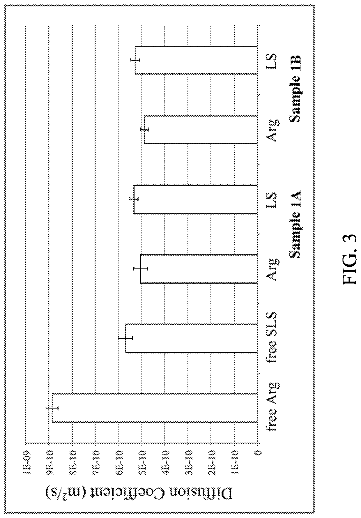 Zinc—amino acid—lauryl sulfate complex with antimicrobial activity