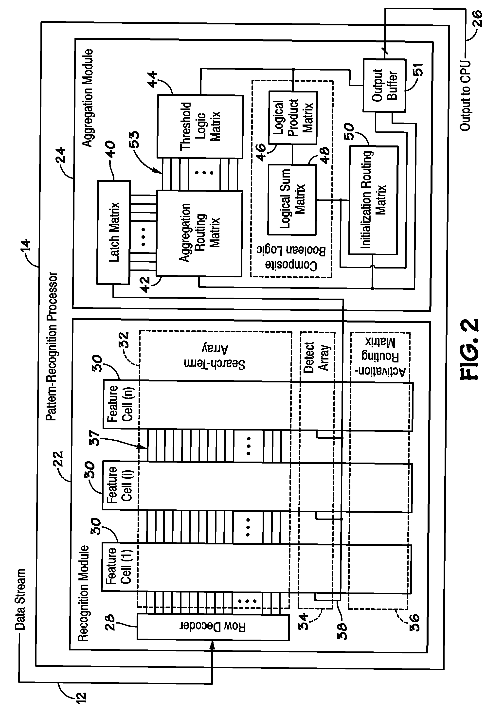 System and Method of Indirect Register Access