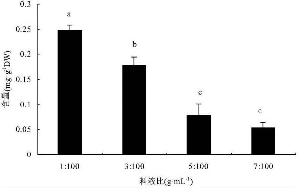 Suaeda salsa seed haematochrome extraction process