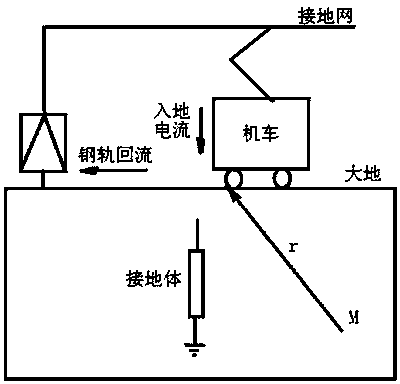 Intelligent testing system and method for ground screen