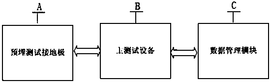 Intelligent testing system and method for ground screen