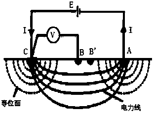 Intelligent testing system and method for ground screen