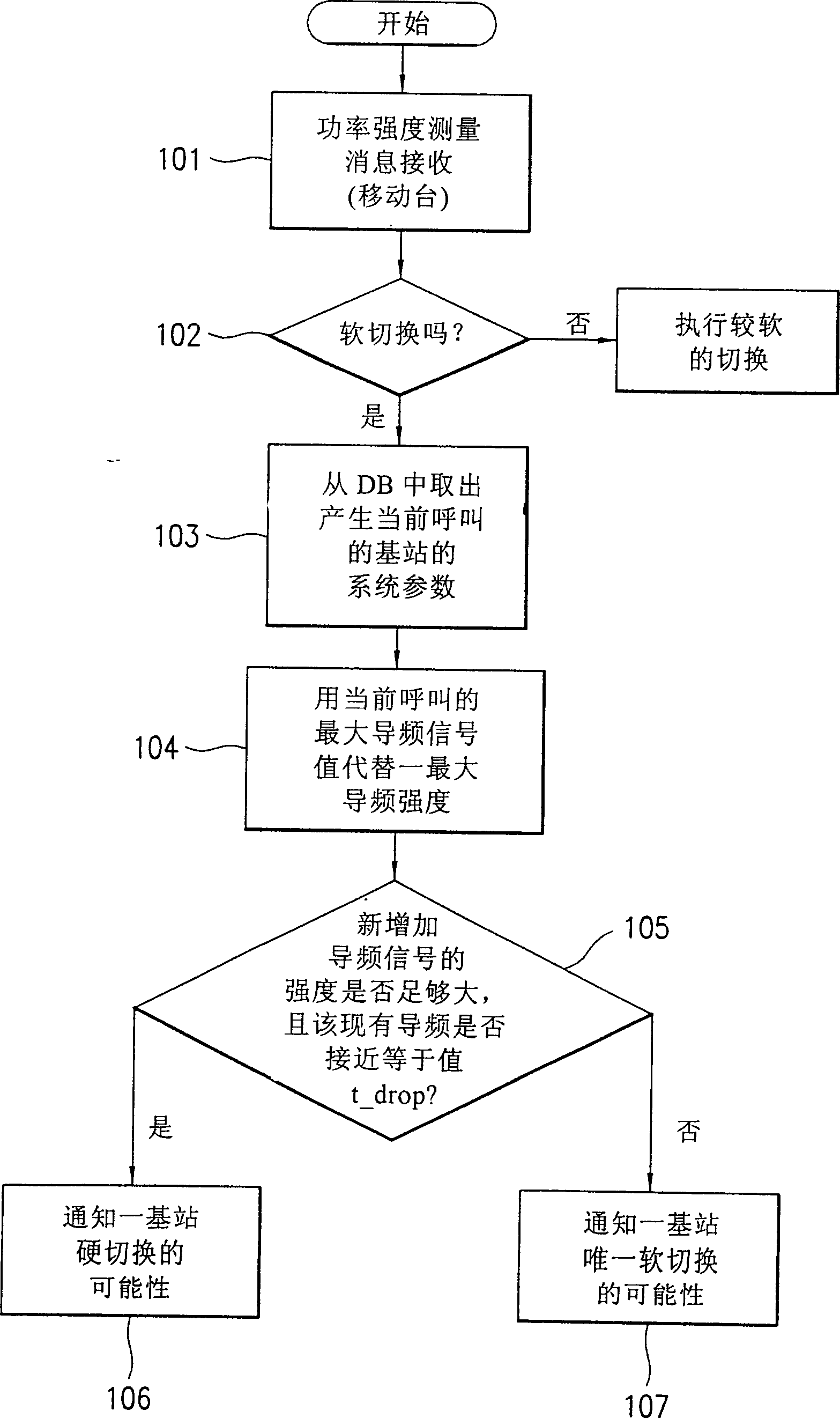 Method for reducing continuous hard handoffs between base stations in CDMA mobile communication system