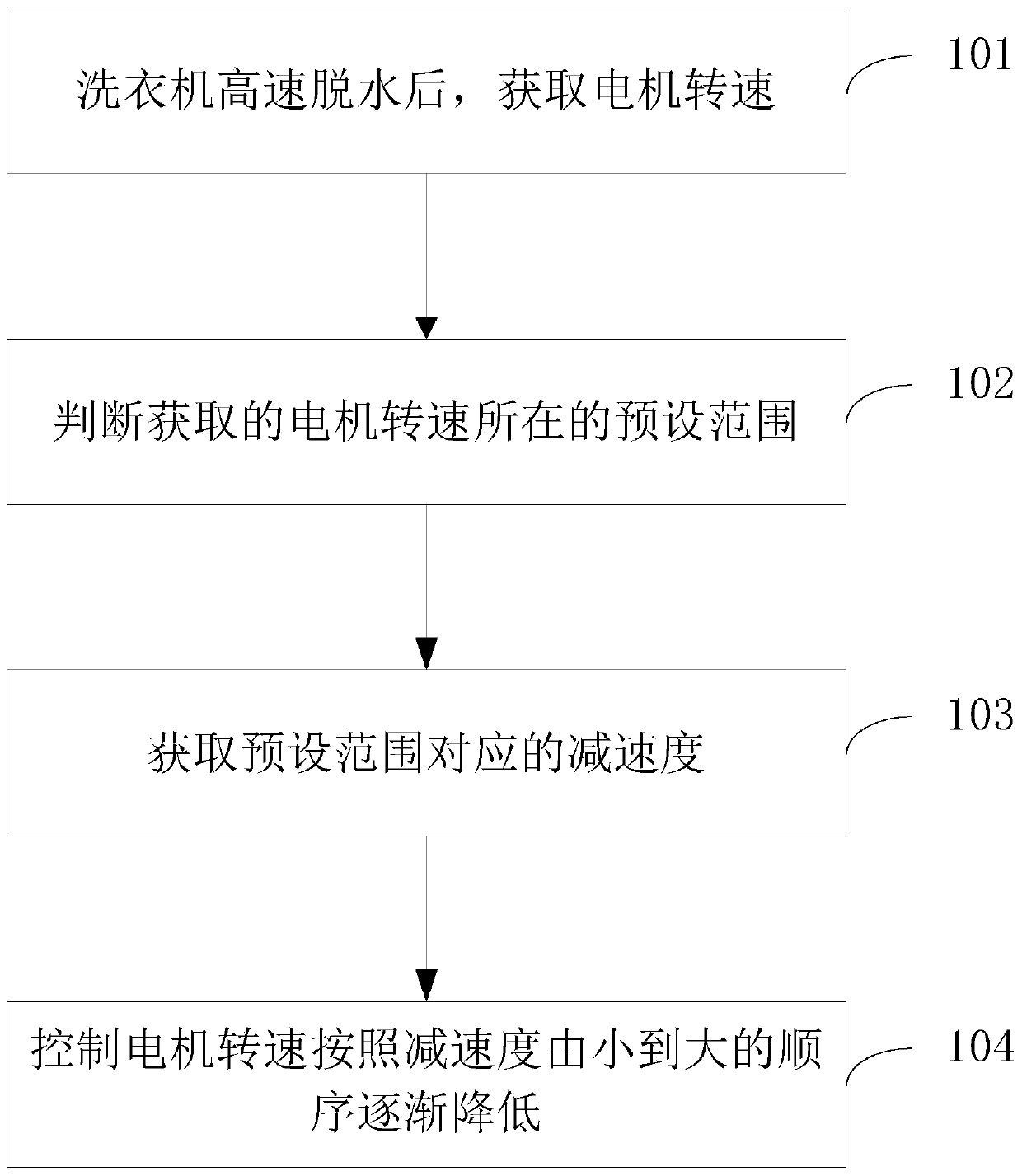 Braking control method of frequency conversion motor of washing machine and washing machine