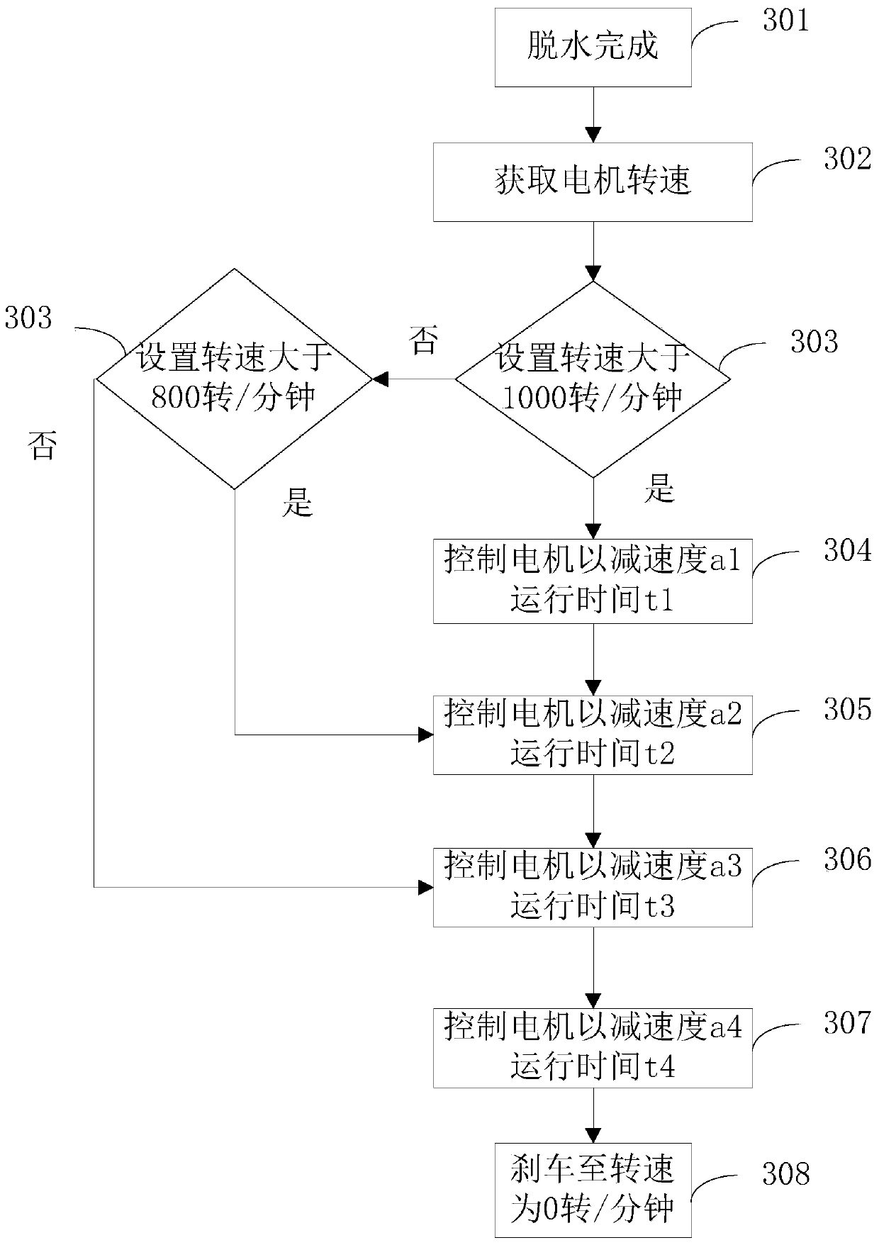 Braking control method of frequency conversion motor of washing machine and washing machine