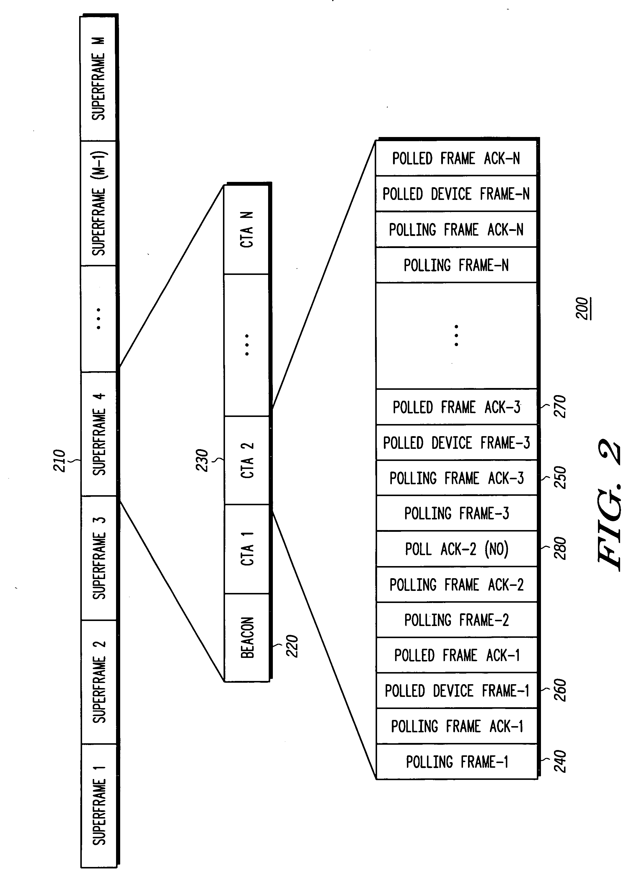 Method for polling in a medium access control protocol