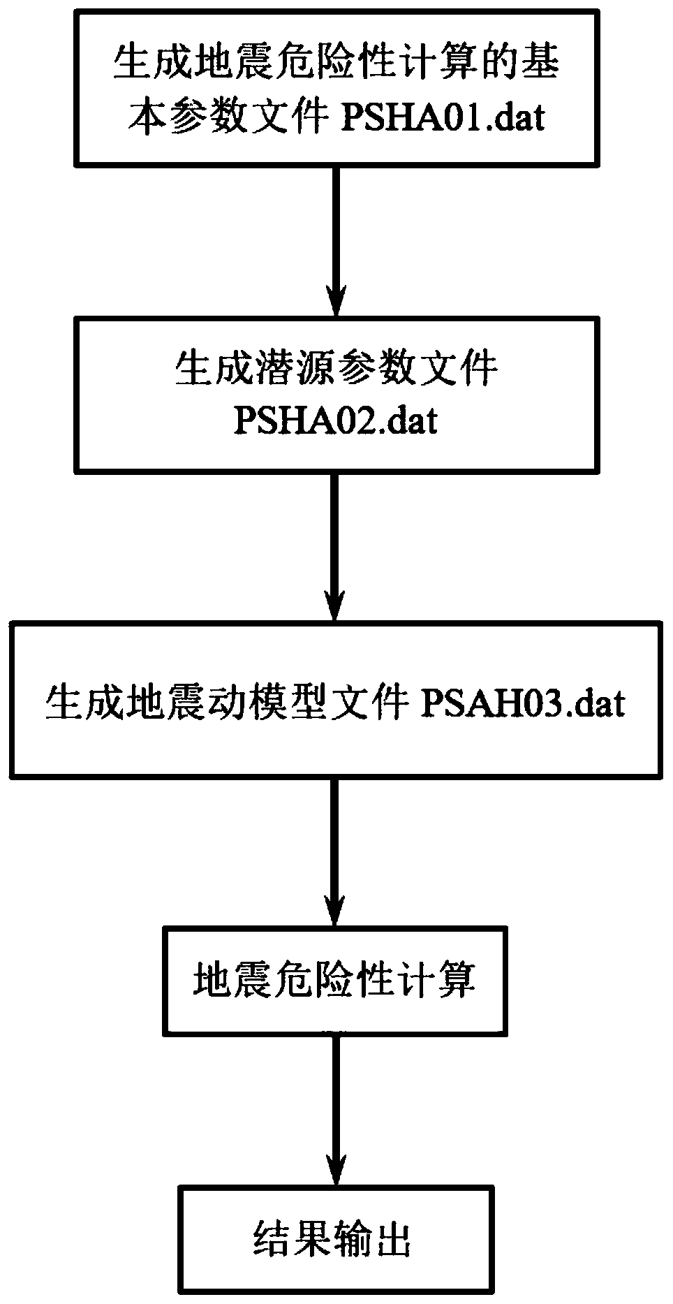 Earthquake safety evaluation calculation device and calculation method