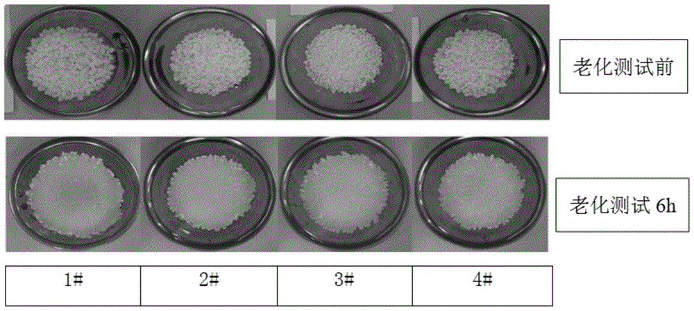 Special compatibilizer and alloy for improving hydrolytic thermal stability of pc/abs alloy