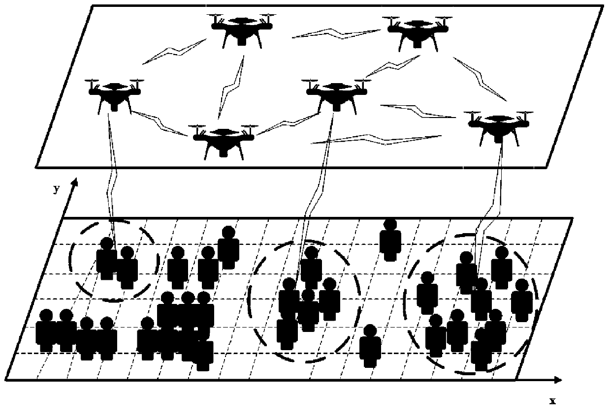 Multi-type unmanned aerial vehicle mobile base station deployment method based on average field pattern game