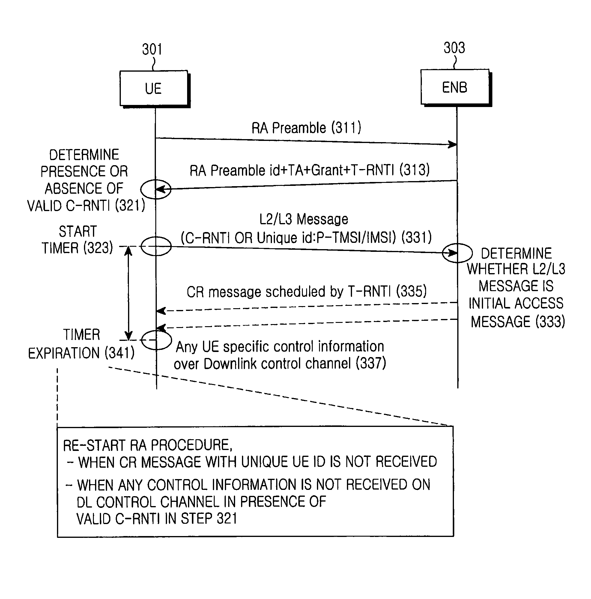 Method and apparatus for detecting contention during random access procedure in a mobile communication system