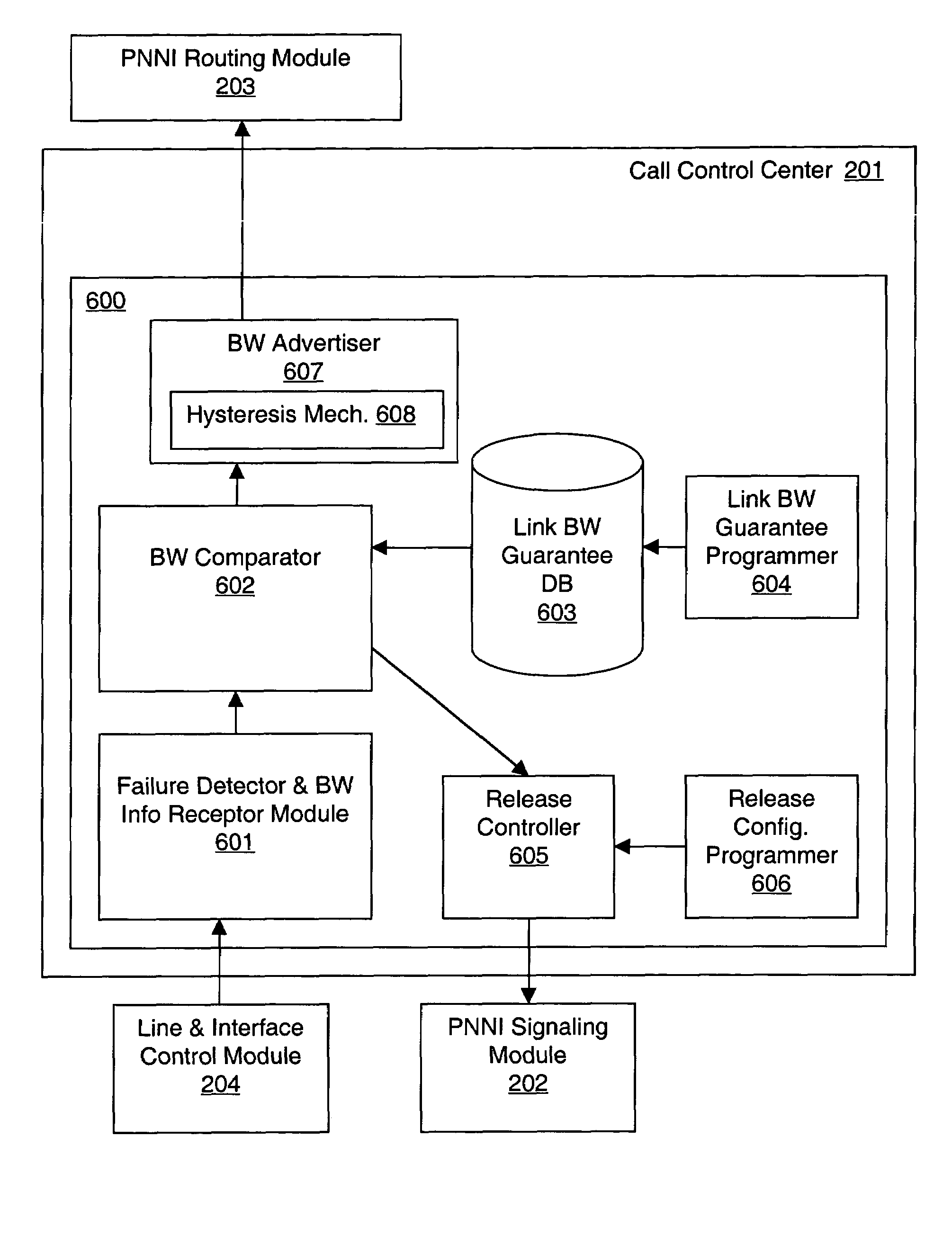 Method and system for optimizing link aggregation usage during failures