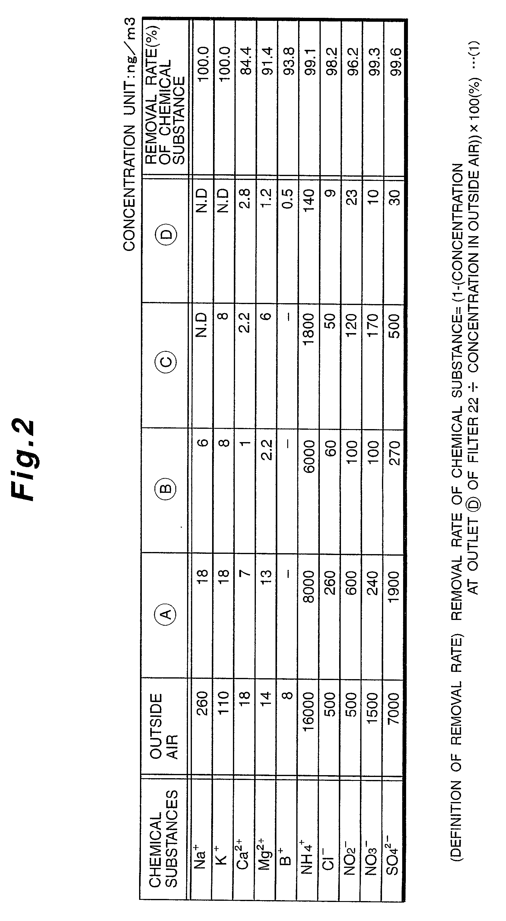 Apparatus for removing impurity contents in the air