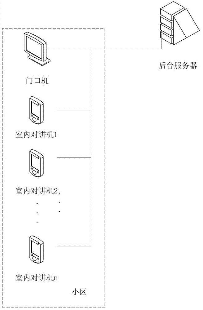 Small district management system and method based on digital certificates