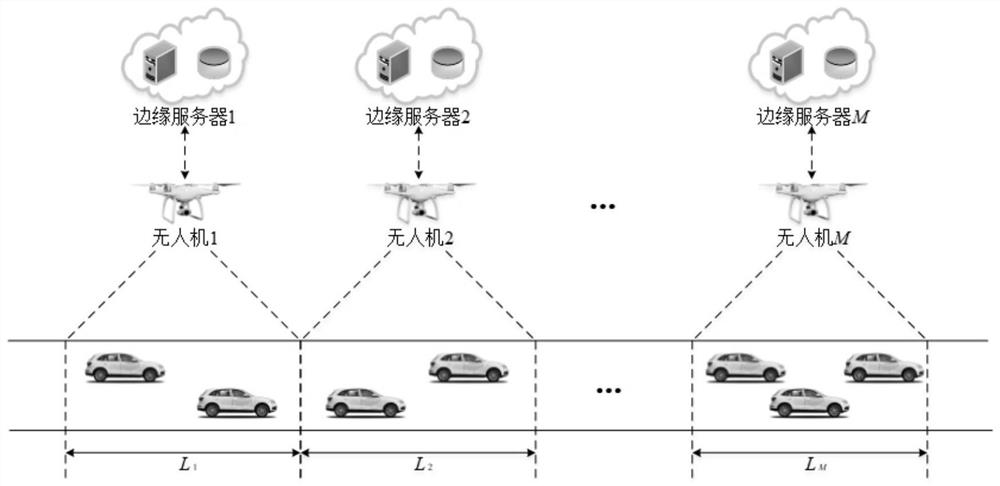 Task safety unloading method based on minimized time delay in air-ground integrated Internet of Vehicles